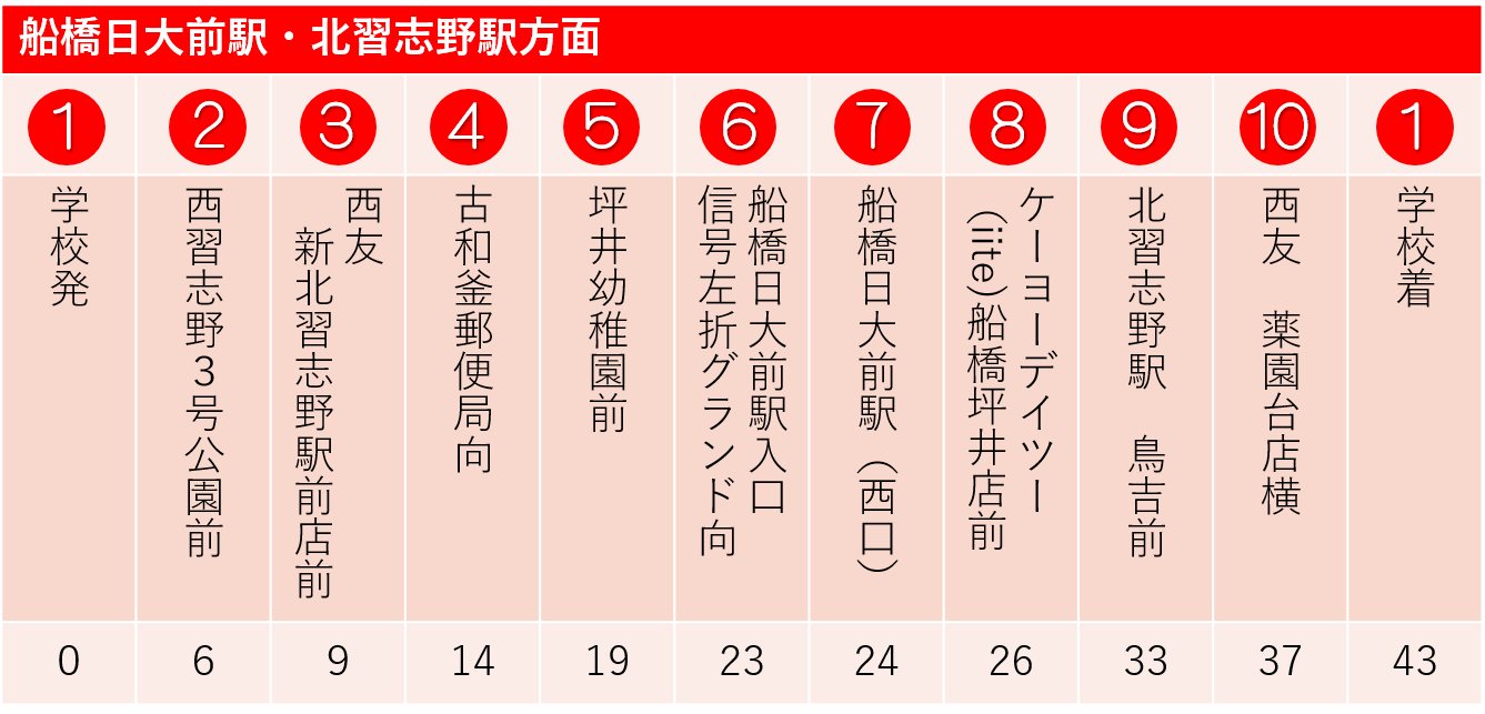 北習志野方面バスルートコース図 船橋 津田沼の自動車学校なら船橋中央自動車学校